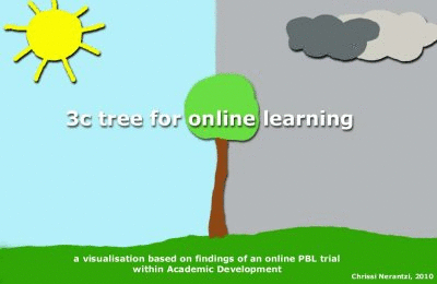 3c tree for online learning